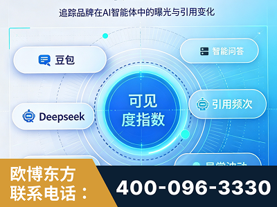 白城-AI可见度监测