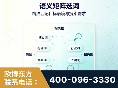 白城-语义矩阵选词