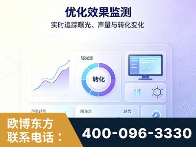 白城-优化效果监测