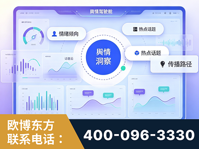 白城-品牌舆情分析