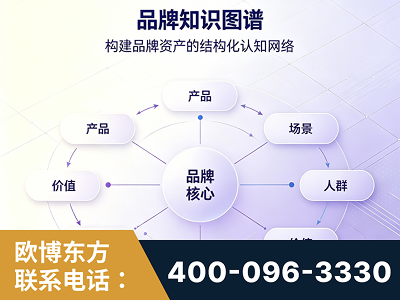 白城-品牌知识图谱