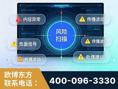 白城-场景问题监测