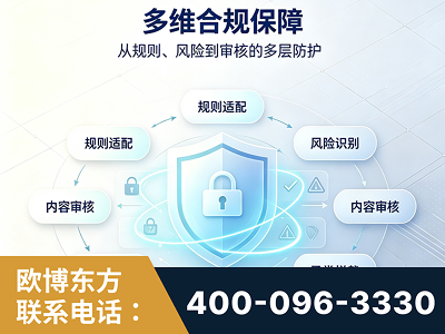 白城-多维合规保障