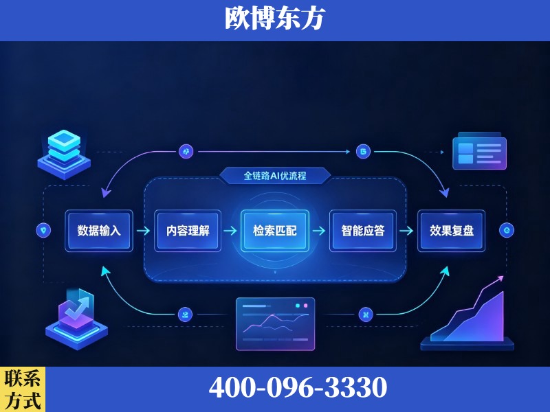 白城-AI品牌声誉